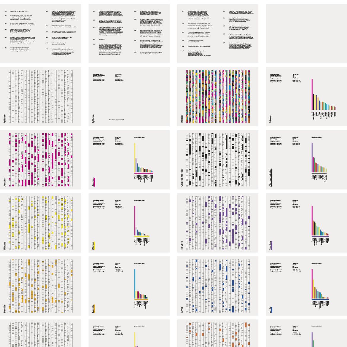 Fragments, publication, Un col de chemise bleue, Gilles Sage, chemin de fer