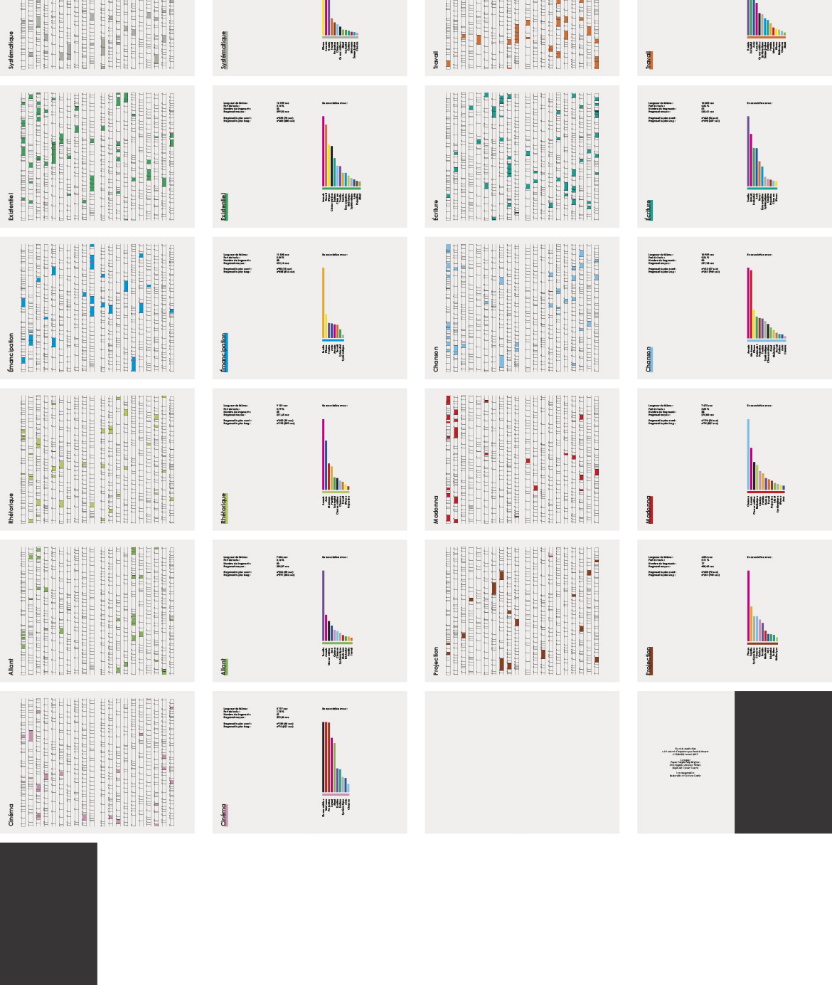 Fragments, publication, Un col de chemise bleue, Gilles Sage, chemin de fer