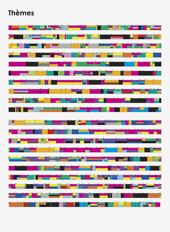 Charts, A blue shirt collar, Gilles Sage